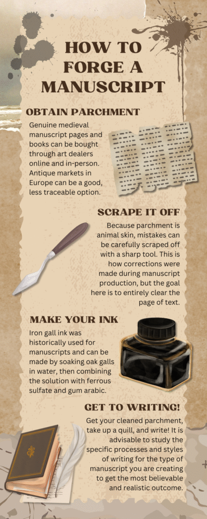 An infographic styled like old paper titled How to Forge a Manuscript. The first step is obtaining used medieval parchment from art or antique dealers. The second is scraping off the top layer of skin and text to clear it. The third is making iron gall ink by combining oak galls soaked in water, ferrous sulfate, and gum arabic. The final step is using these materials to write your manuscript with a quill.