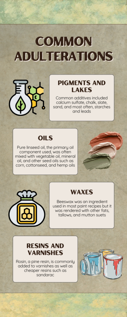 In this infographic, you can find common adulterations to pigments and lakes, oils, waxes, and resins from the nineteenth century. All of these are main ingredients in oil paints making it hard for artists to avoid contamination of their pure materials.