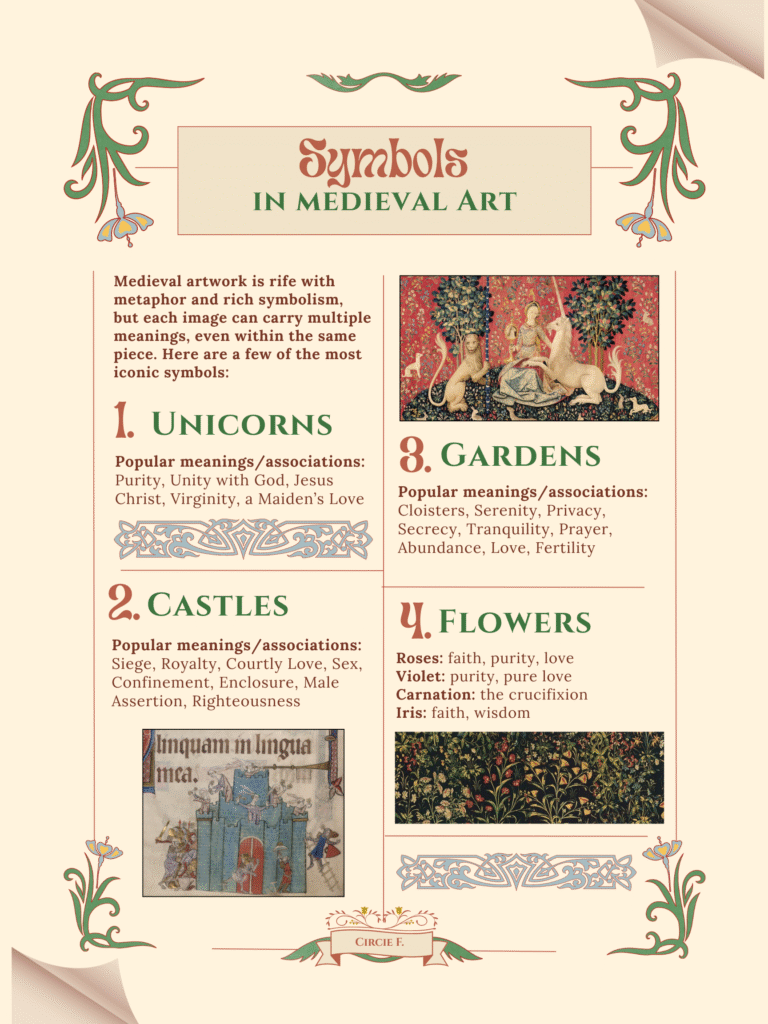 This infographic provides information on the common symbols found in medieval art, details that a forger might include in a successful forgery of a medieval tapestry.