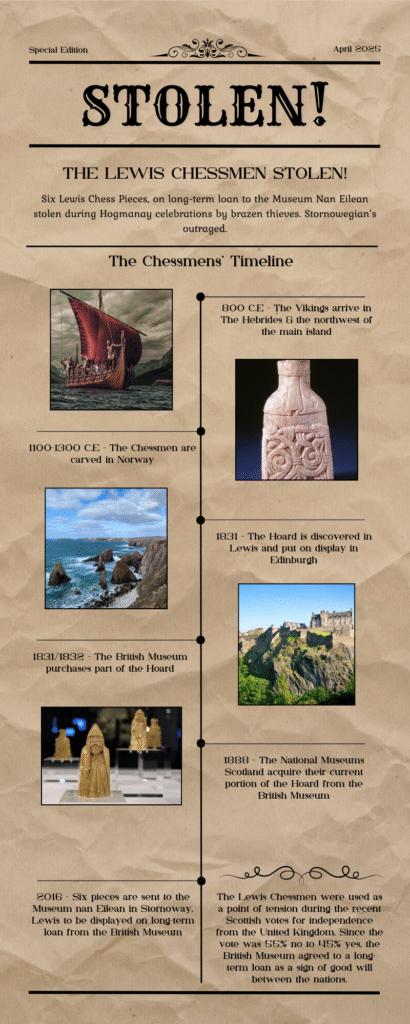 Timeline infographic for the Lewis Chessmen describing key dates/events in their history