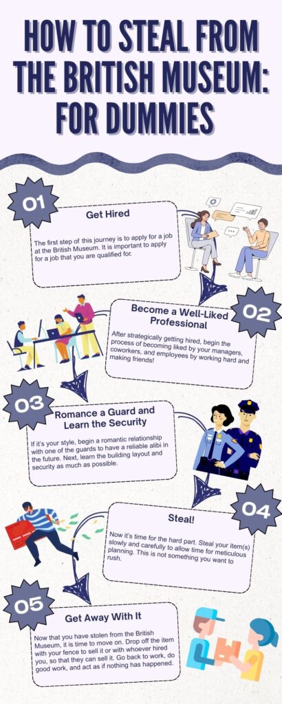 This image depicts an infographic detailing five steps to take if you plan to steal from the British Museum. The steps are: get hired, become a well-liked professional, romance a guard and learn the security, steal, and get away with it.