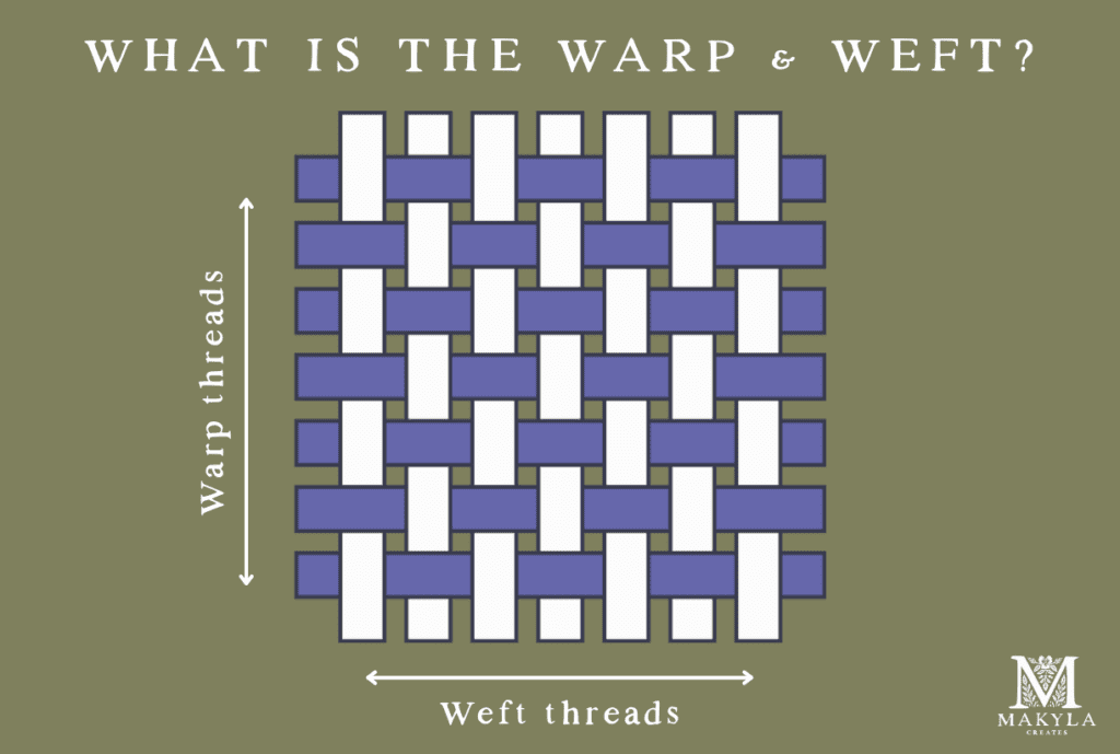This image depicts the alternating pattern of warps and wefts in weaving. It is included as a visual example of how warps and wefts are woven together to create a tapestry.