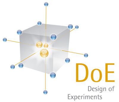 Design of Experiments